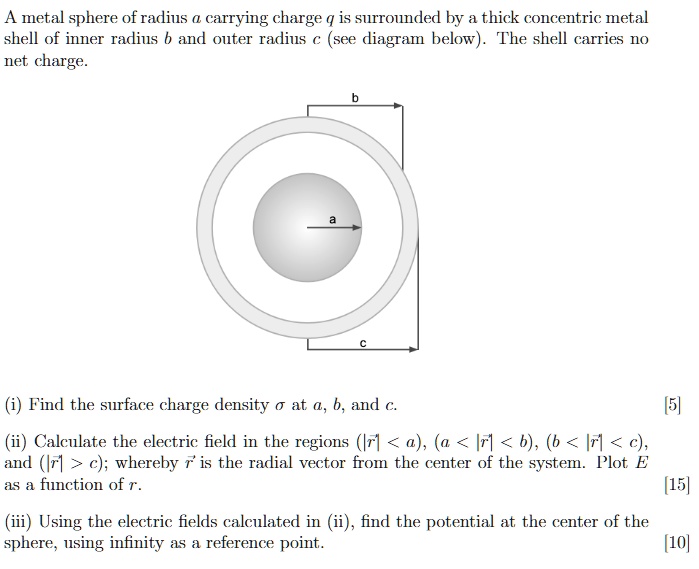 SOLVED A metal sphere of radius carrying charge q is surrounded by a