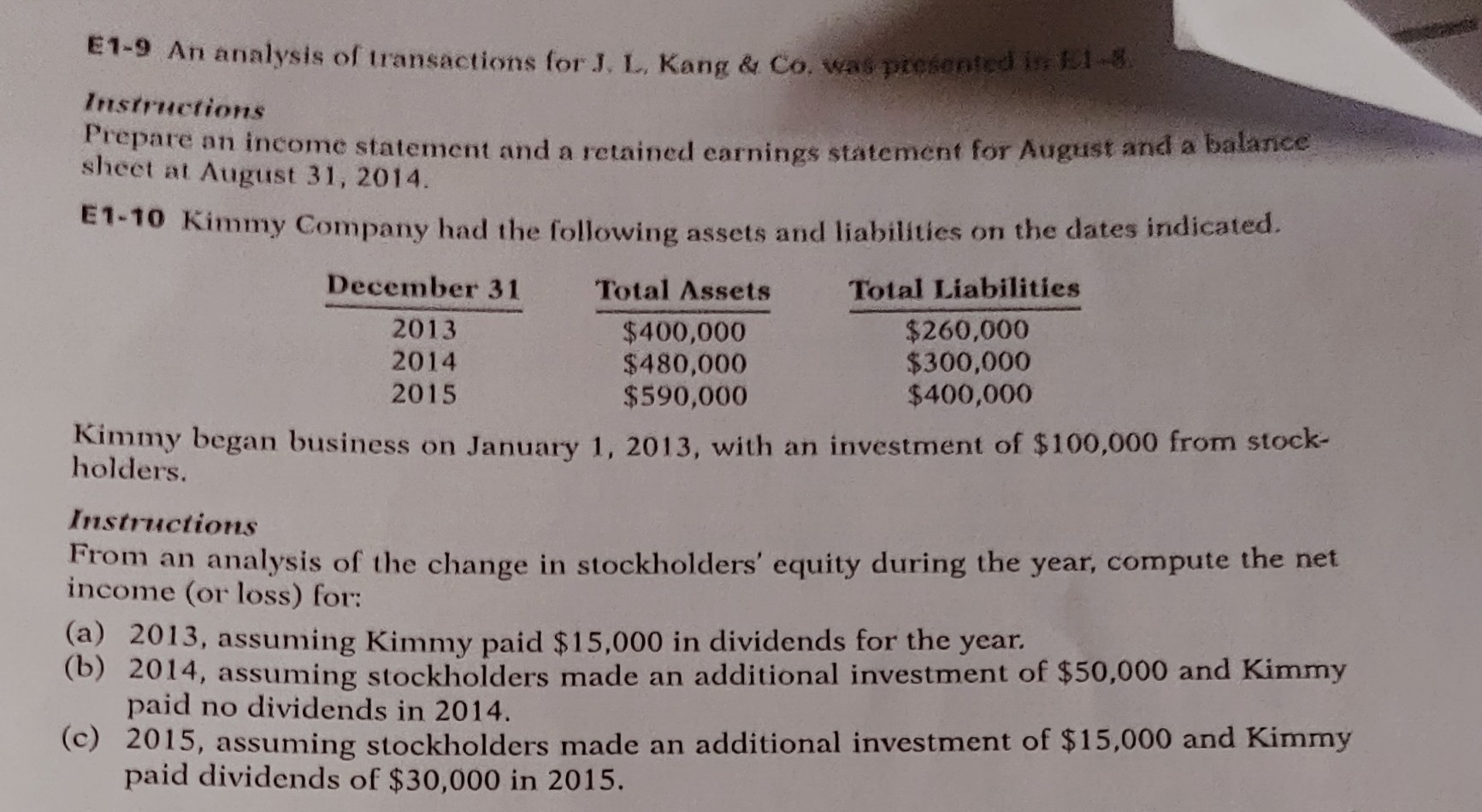 E 1-9 An analysis of transactions for J, L. Kang & Co. was peesenfed in : :1.8,
Irstructions
Prepare an income statement and a retained earnings statement for August and a balance sheet at August 31, 2014.
E1-10 Kimmy Company had the following assets and liabilities on the dates indicated.
 
December 31         Total Assets         Total Liabilities 

 1 - 2   5 - 6          $ 400,000         $ 260,000 

2013         $ 480,000         $ 300,000 

2015         $ 590,000         $ 400,000


Kimmy began business on January 1, 2013, with an investment of $ 100,000 from stockholders.
Instructions
From an analysis of the change in stockholders' equity during the year, compute the net income (or loss) for:
(a) 2013, assuming Kimmy paid $ 15,000 in dividends for the year.
(b) 2014, assuming stockholders made an additional investment of $ 50,000 and Kimmy paid no dividends in 2014 .
(c) 2015, assuming stockholders made an additional investment of $ 15,000 and Kimmy paid dividends of $ 30,000 in 2015 .