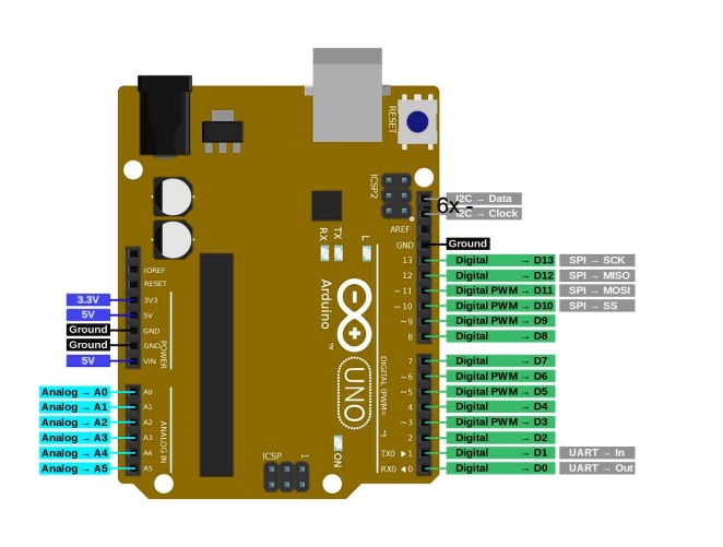 Design a schematic diagram for an Arduino-based system to run the code ...