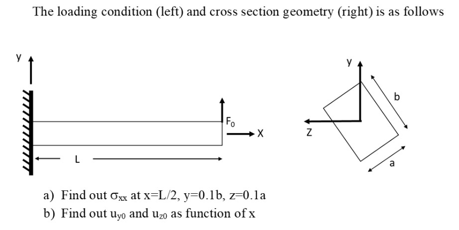 SOLVED: The loading condition (left) and cross section geometry (right ...