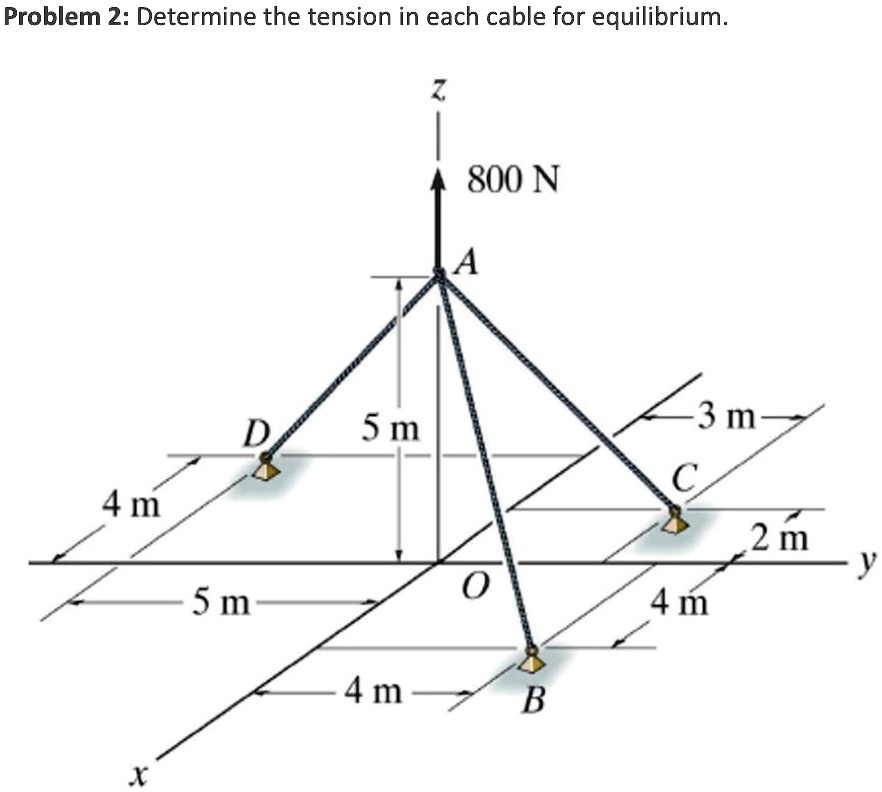 SOLVED: Solve the following three engineering mechanics problems and ...