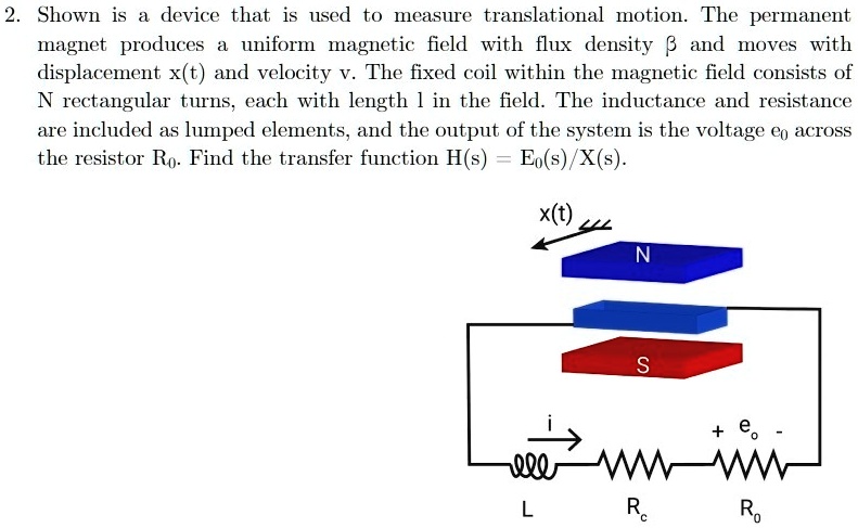 Shown is a device that is used to measure translational motion. The ...