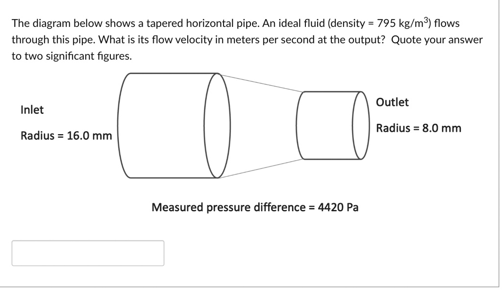 SOLVED The diagram below shows a tapered horizontal pipe. An ideal