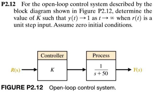 SOLVED: MATLAB PLEASEEEE P2.12 For the open-loop control system ...