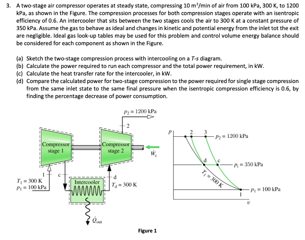 SOLVED Texts 3. A twostage air compressor operates at steady state