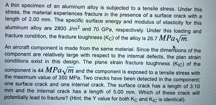 SOLVED: A Thin Specimen Of An Aluminum Alloy Is Subjected To A Tensile ...