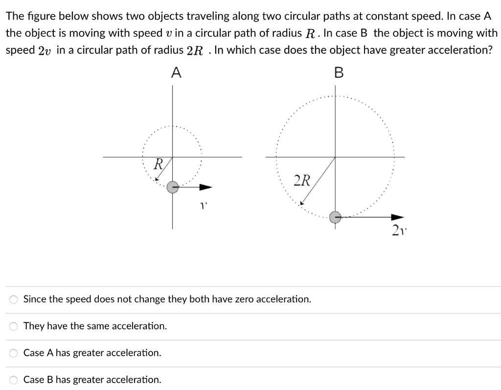 SOLVED: The Figure Below Shows Two Objects Traveling Along Two Circular ...