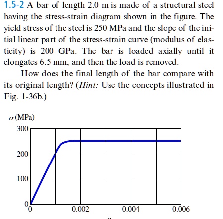 SOLVED: A bar of length 2.0 m is made of a structural steel having the ...