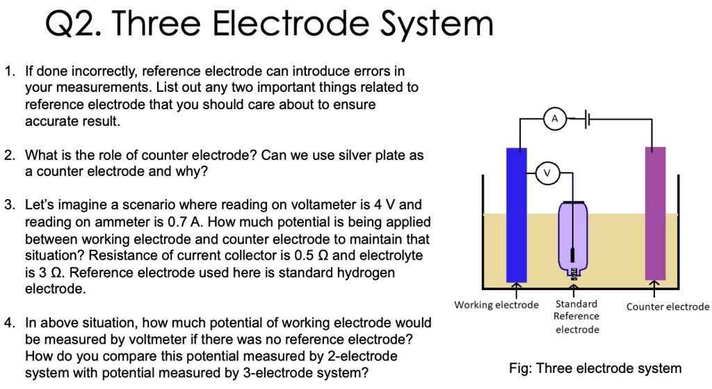 SOLVED 1. If done incorrectly, the reference electrode can introduce