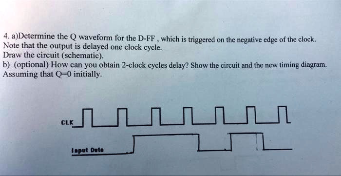 Determine the Q waveform for the D-FF, which is triggered on the ...