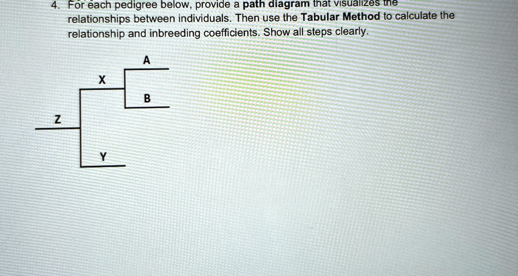 Inbreeding Path 4. For each pedigree below, provide a path diagram that...