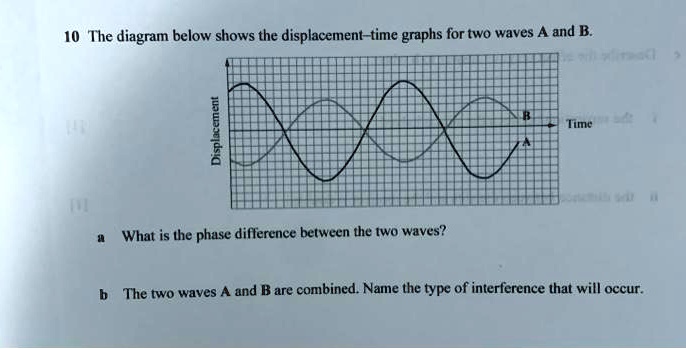 SOLVED: The diagram below shows the displacement-time graphs for two ...