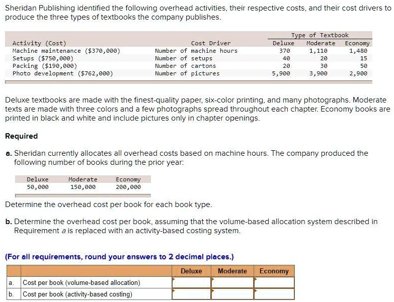 Volume Based Allocation SOLVED: Sheridan Publishing identified the following overhead ...