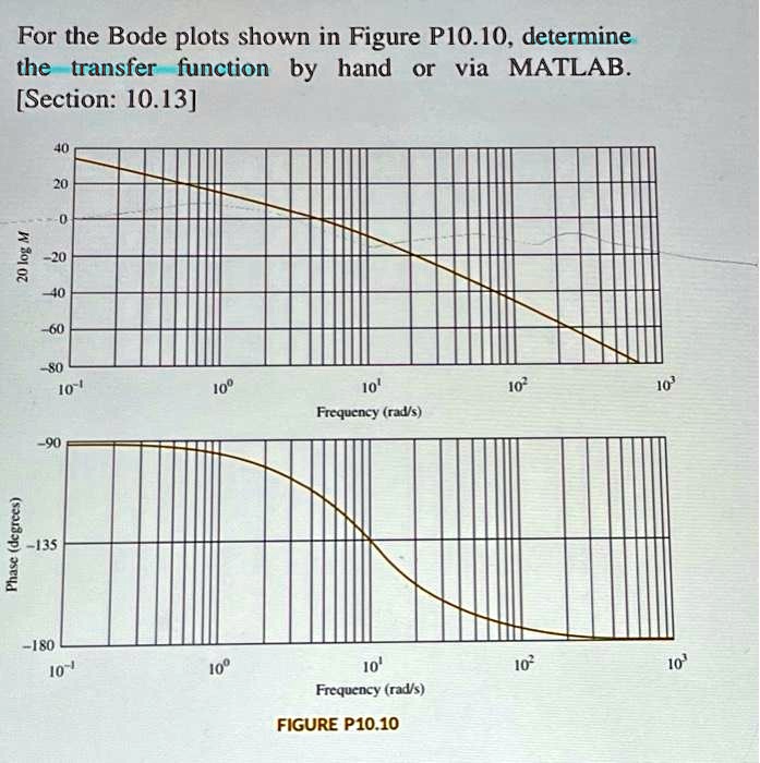 For the Bode plots shown in Figure P10.10, determine the transfer ...