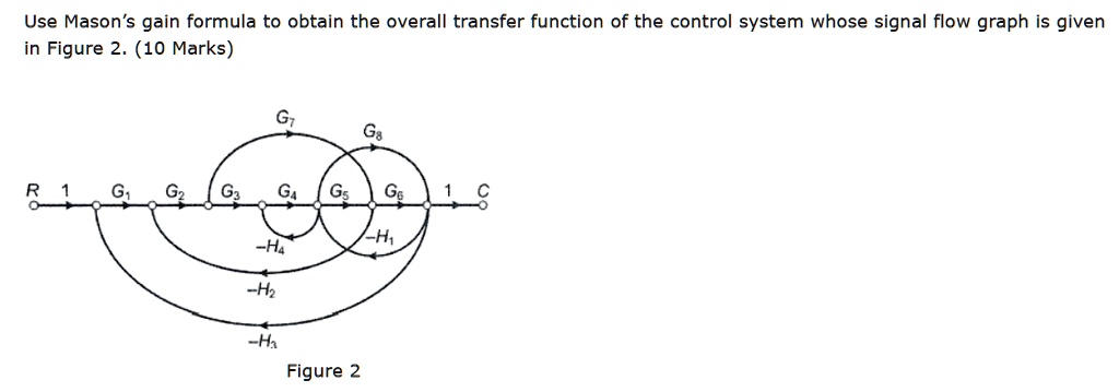 SOLVED: Use Mason's Gain Formula To Obtain The Overall Transfer ...