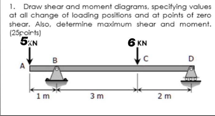 solved-draw-shear-and-moment-diagrams-specifying-values-at-all-change