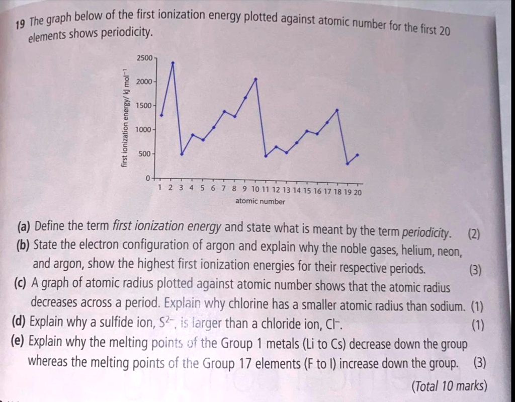 SOLVED The graph below of the first ionization energy plotted against