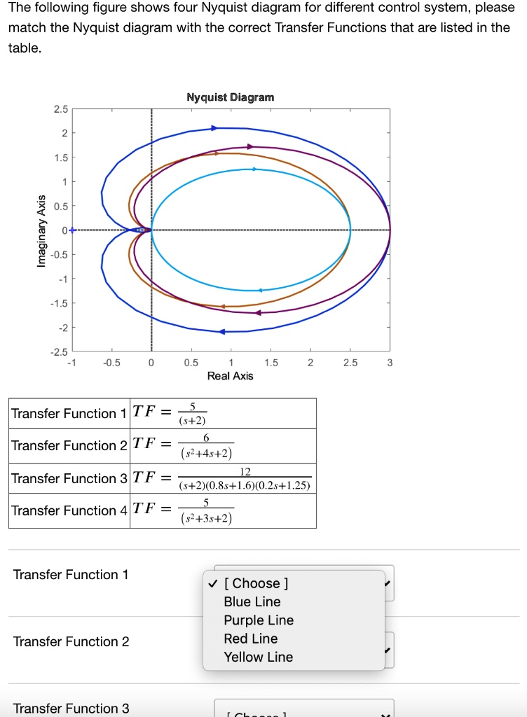 Transfer Function Table Problem SOLVED: Answer for all 4 Transfer Function please The following figure ...
