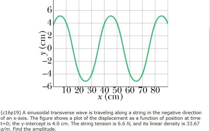 Solved A Sinusoidal Transverse Wave Is Traveling Along A String In The