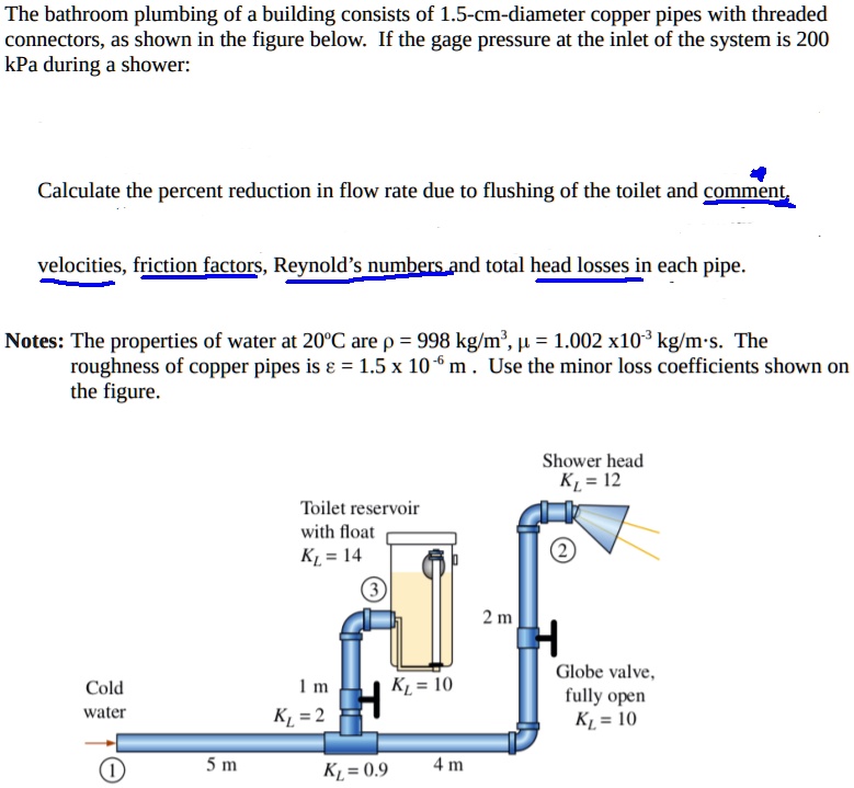 The bathroom plumbing of a building consists of 1.5-cm-diameter copper ...