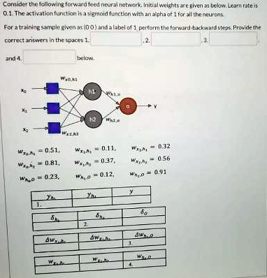 SOLVED: Consider the following forward feed neural network. Initial ...