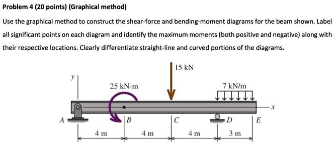 problem 20 points graphical method use the graphical method to ...