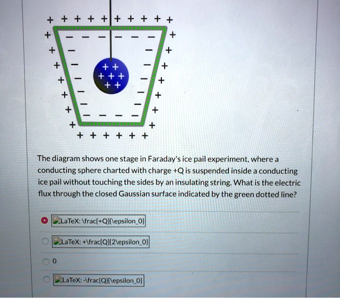 faraday ice pail experiment pdf