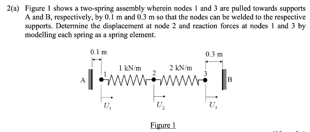 Node Spring Slab SOLVED: 2(a) Figure 1 shows a two-spring assembly wherein nodes 1 and 3 ...