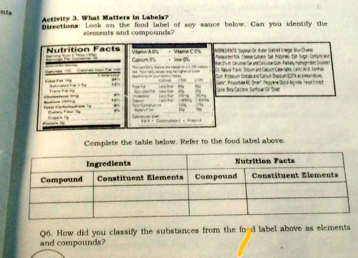 SOLVED Activity 3. What Matters in Labels? Directions Look on the