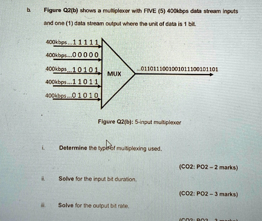 b figure q2b shows a multiplexer with five 5 400kbps data stream inputs and one 1 data stream output where the unit of data is 1 bit 400kbps11111 400kbps00000 400kbps10101 400kbps11011 400kb 48019
