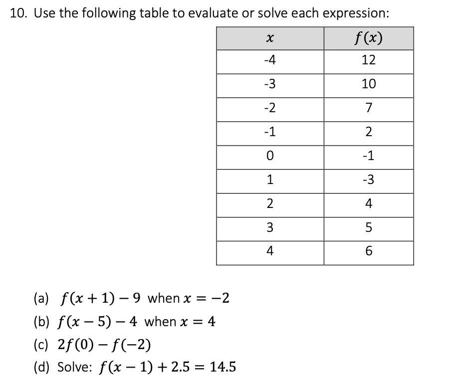 evaluate each expression based on the following table