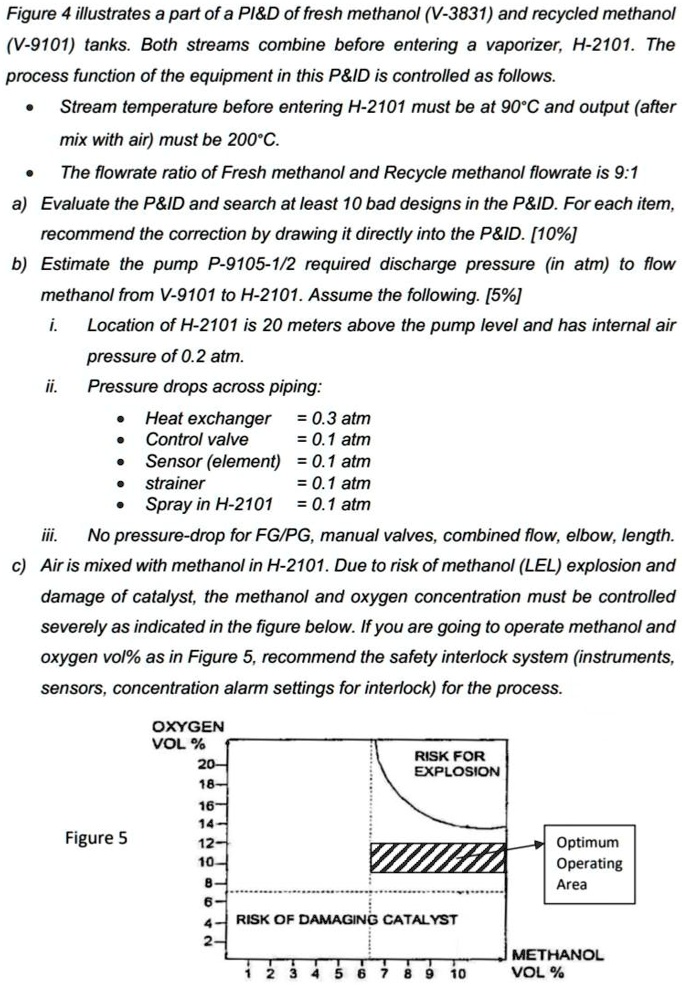 Figure 4 illustrates a part of a PI   D of fresh methanol (V-3831) and recycled methanol (V-9101) tanks. Both streams combine before entering a vaporizer, H-2101. The process function of the equipment in this P   ID is controlled as follows.

• Stream temperature before entering H-2101 must be at 90°C and output (after mix with air) must be 200°C.

• The flowrate ratio of Fresh methanol and Recycle methanol flowrate is 9:1

a) Evaluate the P   ID and search at least 10 bad designs in the P   ID. For each item, recommend the correction by drawing it directly into the P   ID. [10%]

b) Estimate the pump P-9105-1/2 required discharge pressure (in atm) to flow methanol from V-9101 to H-2101. Assume the following. [5%]
i. Location of H-2101 is 20 meters above the pump level and has internal air pressure of 0.2 atm.
ii. Pressure drops across piping:
• Heat exchanger = 0.3 atm
• Control valve = 0.1 atm
• Sensor (element) = 0.1 atm
• strainer = 0.1 atm
• Spray in H-2101 = 0.1 atm
iii. No pressure-drop for FG/PG, manual valves, combined flow, elbow, length.

c) Air is mixed with methanol in H-2101. Due to risk of methanol (LEL) explosion and damage of catalyst, the methanol and oxygen concentration must be controlled severely as indicated in the figure below. If you are going to operate methanol and oxygen vol% as in Figure 5, recommend the safety interlock system (instruments, sensors, concentration alarm settings for interlock) for the process.

OXYGEN VOL %
20
18
16
14
12
10
8
6
4
2

Figure 5

RISK FOR EXPLOSION

RISK OF DAMAGING CATALYST

Optimum Operating Area

METHANOL VOL %
1 2 3 4 5 6 7 8 9 10