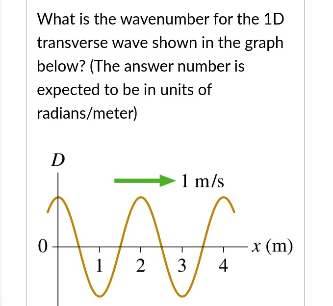 what is the wavenumber for the 1d transverse wave shown in the graph ...