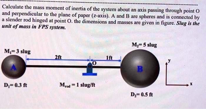 Calculate the mass moment of inertia of the system about an axis ...