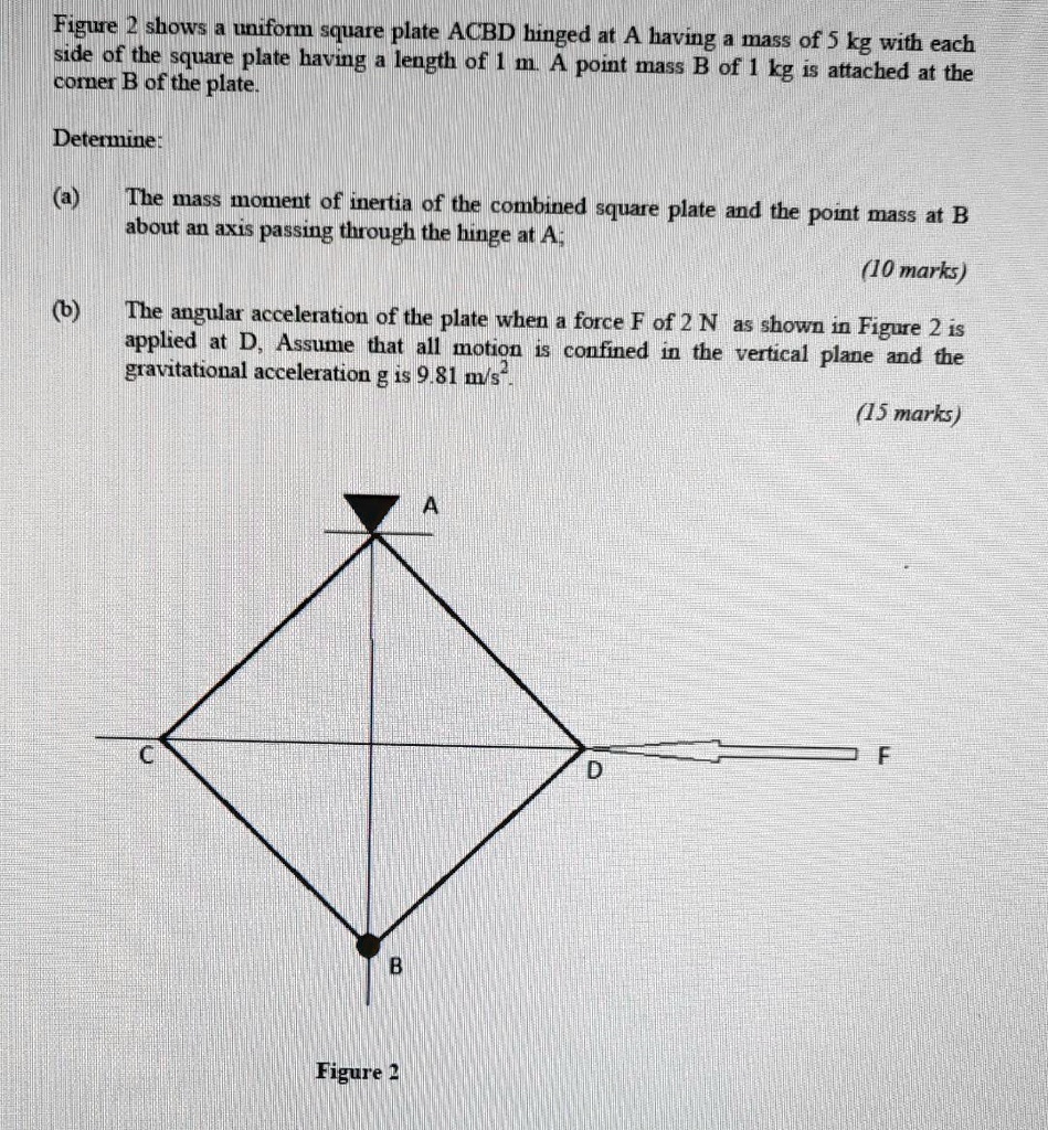 Figure 2 shows a uniform square plate ACBD hinged at A...