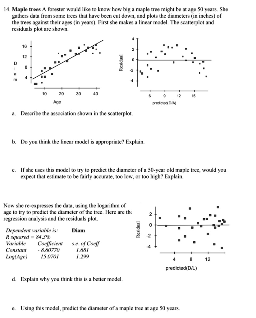 14. Maple trees A forester would like to know how big a maple tree might be at age 50 years. She gathers data from some trees that have been cut down, and plots the diameters (in inches) of the trees against their ages (in years). First she makes a linear model. The scatterplot and residuals plot are shown.

a. Describe the association shown in the scatterplot.

b. Do you think the linear model is appropriate? Explain.

c. If she uses this model to try to predict the diameter of a 50-year old maple tree, would you expect that estimate to be fairly accurate, too low, or too high? Explain.

Now she re-expresses the data, using the logarithm of age to try to predict the diameter of the tree. Here are the regression analysis and the residuals plot.

Dependent variable is: Diam
R squared = 84.3%
Variable Coefficient s.e. of Coeff
Constant - 8.60770 1.681
Log(Age) 15.0701 1.299

d. Explain why you think this is a better model.

e. Using this model, predict the diameter of a maple tree at age 50 years.