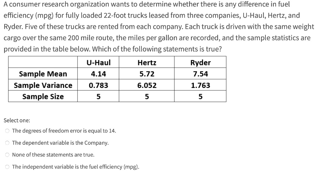 Solved Weight vS MPG If we treat weight as the independent