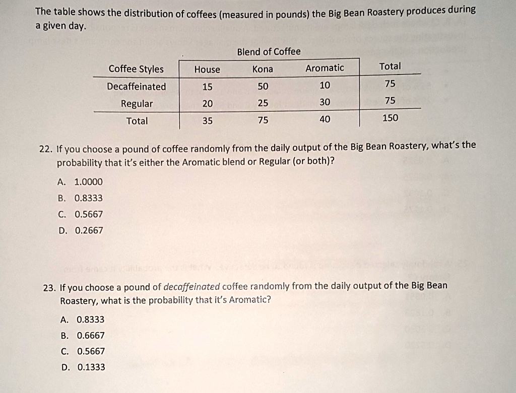 SOLVED: The table shows the distribution of coffees (measured in pounds ...