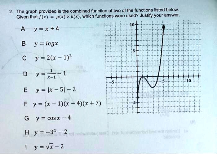 Solved The Graph Provided Is The Combined Function Of Two Of The Functions Listed Below Given That F X G X X H X Which Functions Were Used Justify Your Answer Y X 4 Y