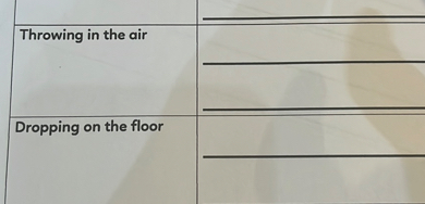 Throwing in the air
Dropping on the floor