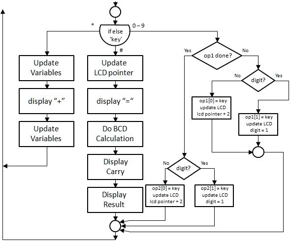 Variable Display System * 0-9 Update Variables display