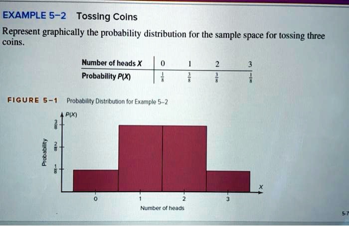 Example 5 2 Tossing Coins Represent Graphically The Probability ...