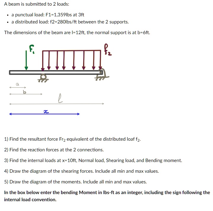Solved Texts A Beam Is Subjected To 2 Loads 1 A Punctual Load F1 Solved Texts A Beam Is Subjected To 2 Loads 1 A Punctual Load F1