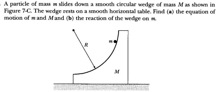 particle of mass slides down a smooth circular wedge of mass m as shown