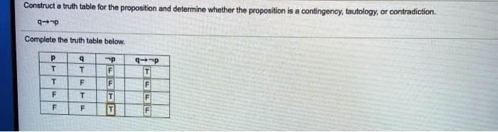 SOLVED: Construct Truth Table For The Proposition And Delermine Whethor ...