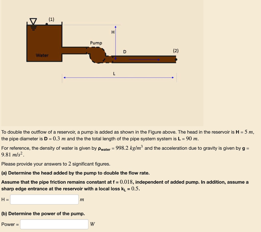 SOLVED Down D Water To double the outflow of a reservoir, a pump is