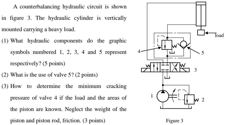 SOLVED: A counterbalancing hydraulic circuit is shown in Figure 3. The ...