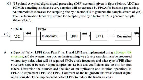 SOLVED: A typical digital signal processing (DSP) system is given in ...