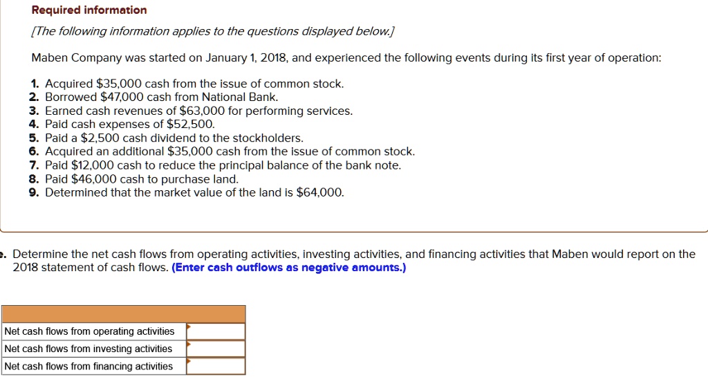 SOLVED Required information /The following information applies to the