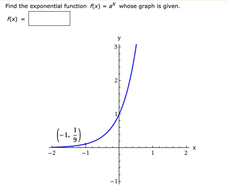 SOLVED:Find the exponential function f(x) whose graph is given. f(x) (-1 3)